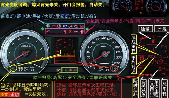 【新b50仪表盘转速表下边有个黄灯是】奔腾B