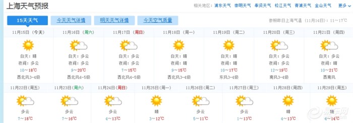 【接下来15天的天气预报, 真心爽~】_上海车友