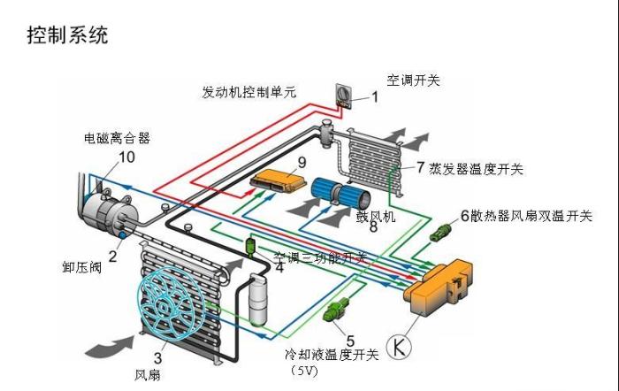 【空调和暖风系统的工作原理是怎样的呢?】_