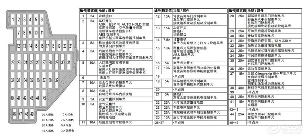 大众迈腾保险丝盒图解图片大全下载