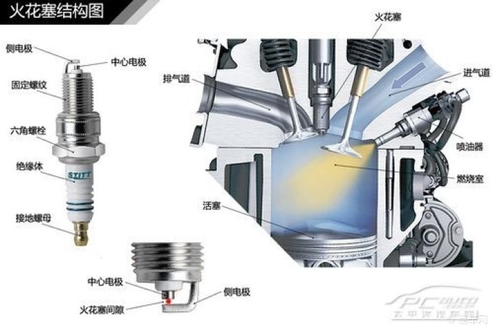 汽车发动机工作原理动画图解析 挺有意思的