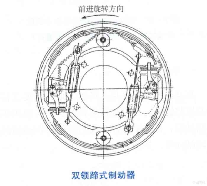 无知者无畏的鱼/2014-12-01   :59 沙发  双领蹄式制动器的增益