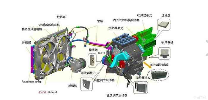 【教你怎样检查与排除空调系统故障】宝骏63