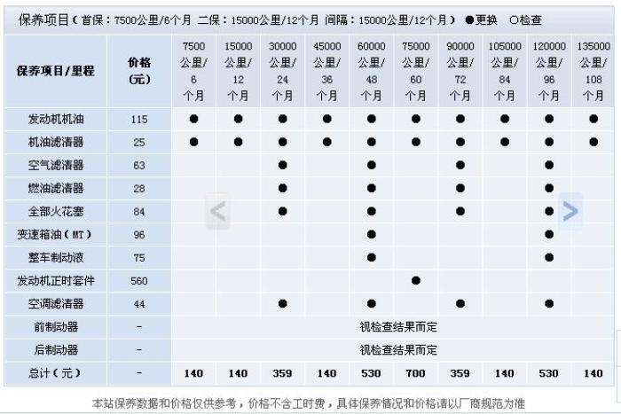 新宝来1.6排量定期保养项目参考