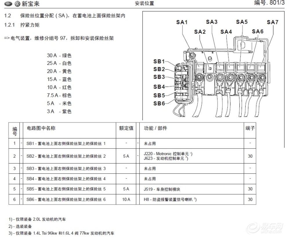 新宝来保险盒个保险功能详解(摘自电路图)