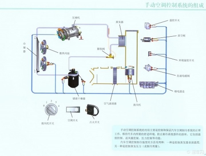 给你带来凉爽的空调制冷循环