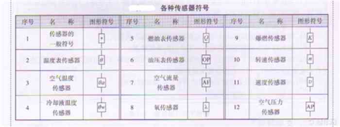 电工需要了解的电路元件和符号