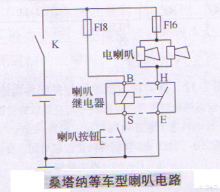 你好奇汽车喇叭是怎样的构造吗?