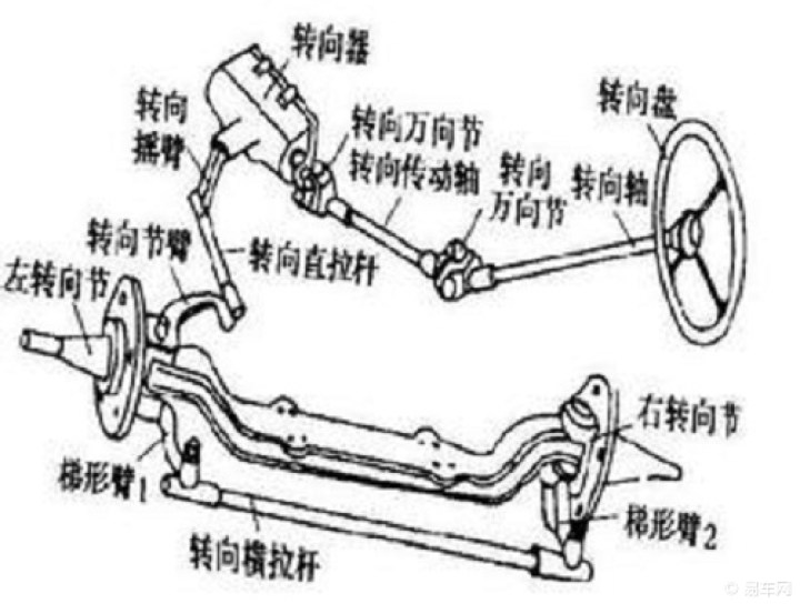 汽车的转向系与侧倾角的影响及具体关系