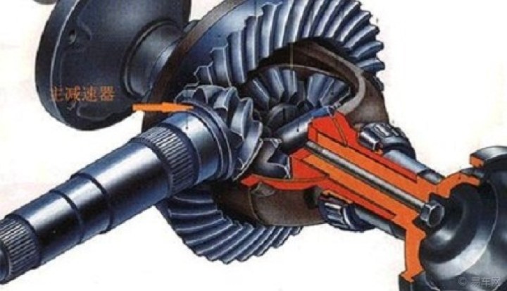 【怎么选择汽车的最小传动比行驶】_长安CS3