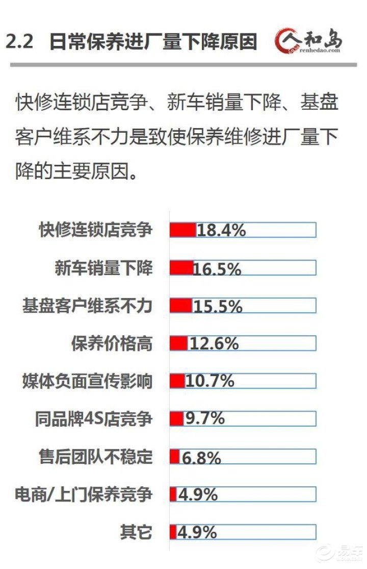 【2015年8月4S店售后状况调研报告】_汽车保