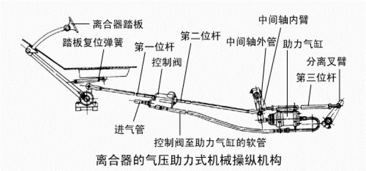 【【大连CS75车友俱乐部 008】更换离合器压