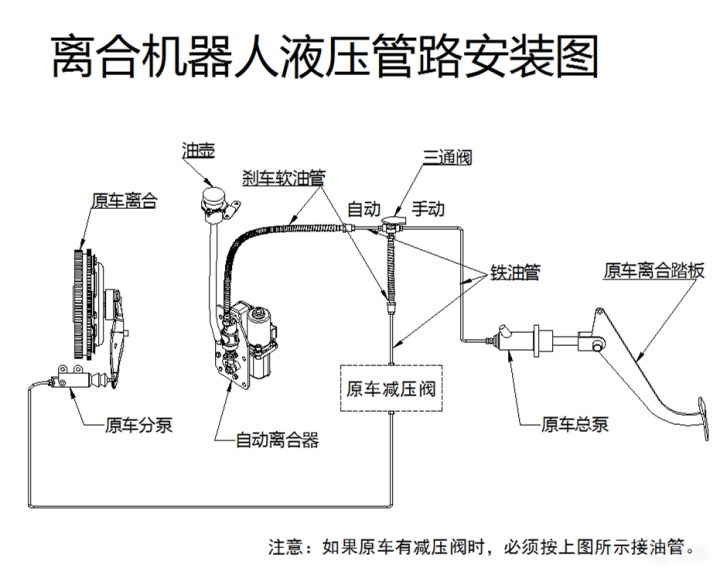 自动挡什么原理图_自动挡档位(3)