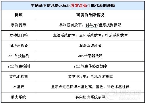 明锐仪表盘符号图解 明锐仪表盘图解 明锐仪表盘符号图解高清图片