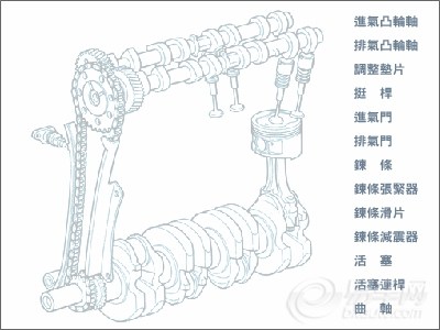 直列四缸顶置双凸轮轴链条正时十六气门发动机结构示