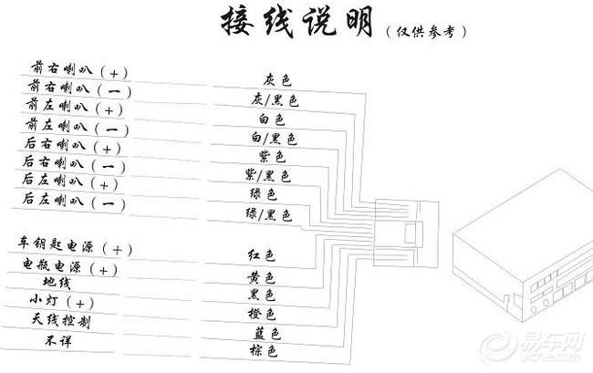 朗逸车载cd机改做家用cd机