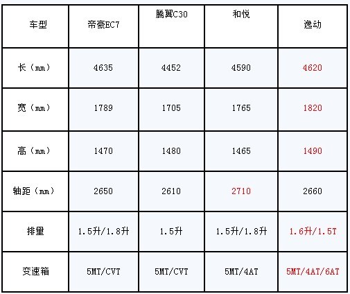 【外形尺寸 和其他竞争对手对比 这优势 不是一