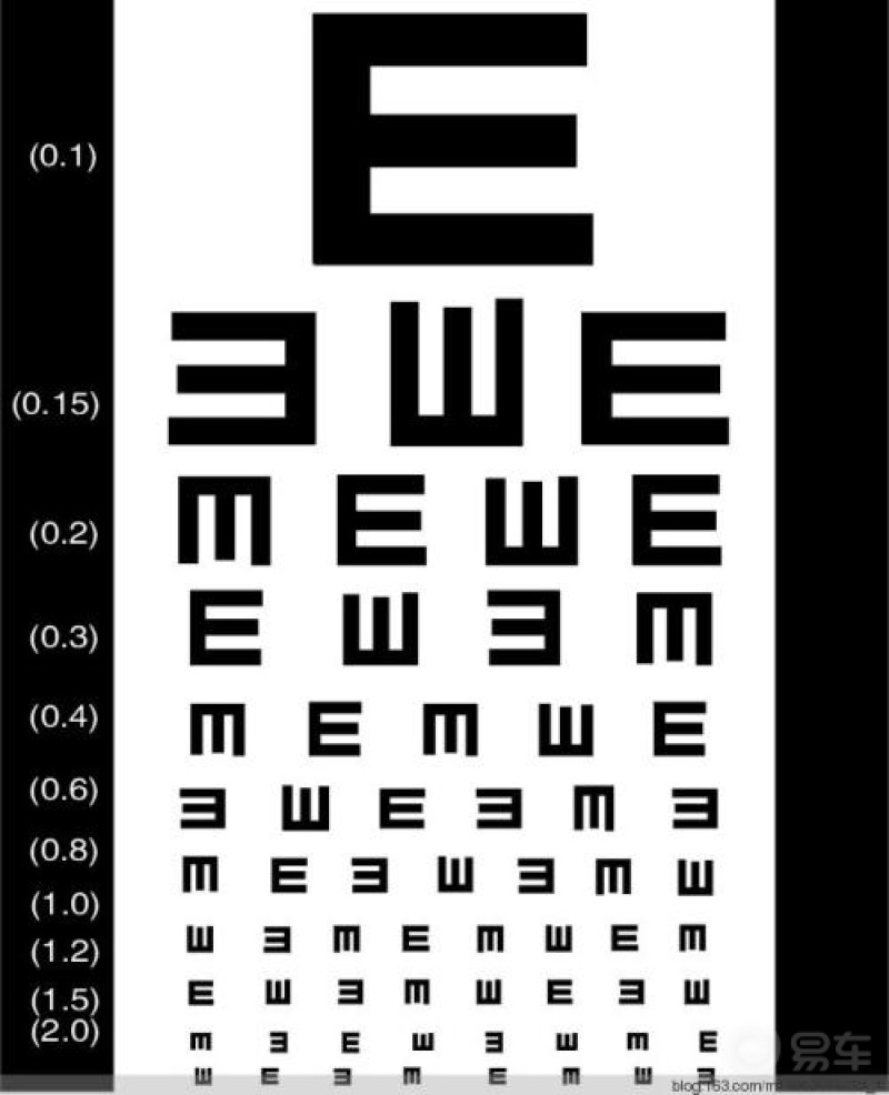 小学生视力低于5.0不能评三好 教育局,希望学生全面发展