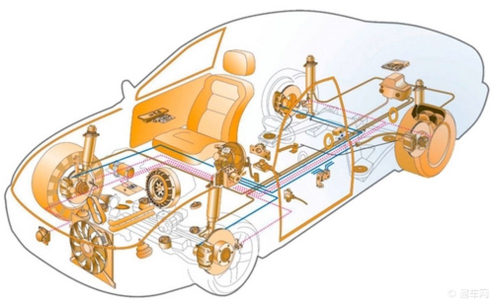 你的制动力来自哪里?