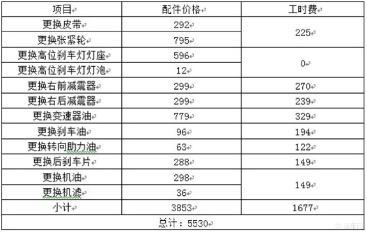 汽车自助保养：省时省力的新选择